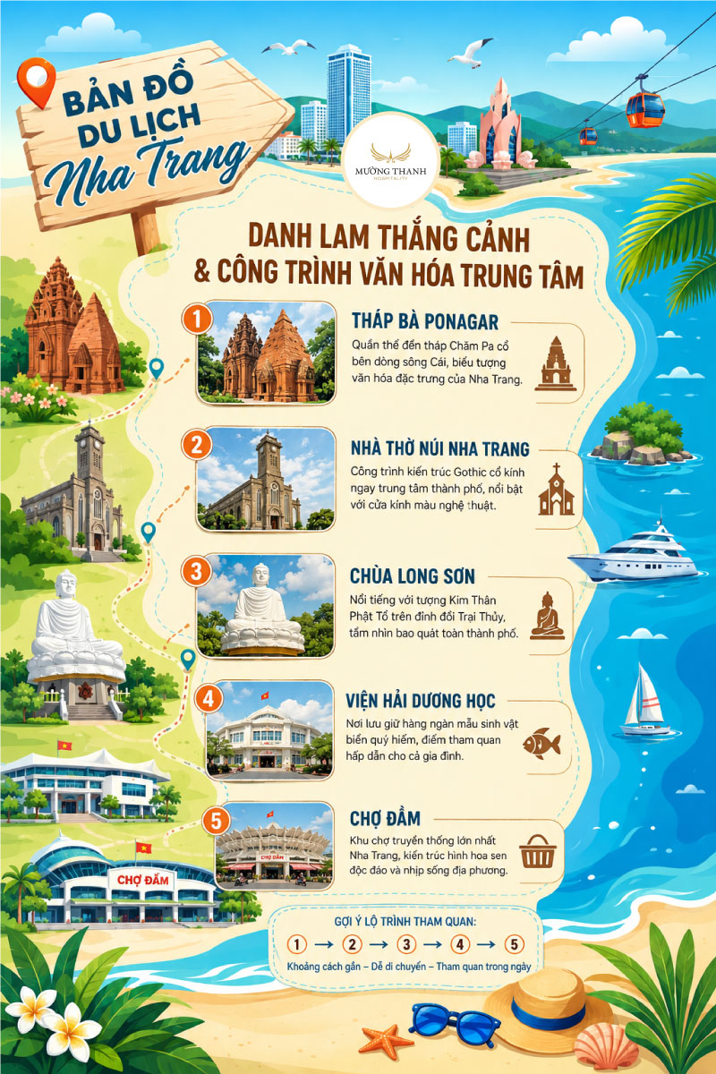 ban-do-du-lich-nha-trang-canh-dep